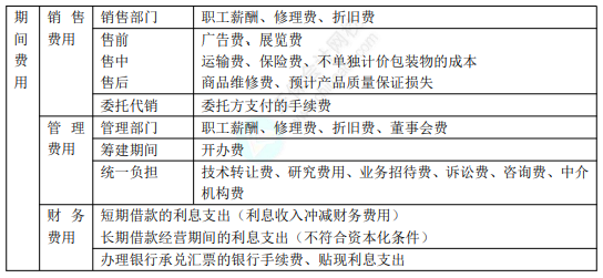 2022年初級會計職稱考試知識點(diǎn)總結(jié)【8.4初級會計實(shí)務(wù)】