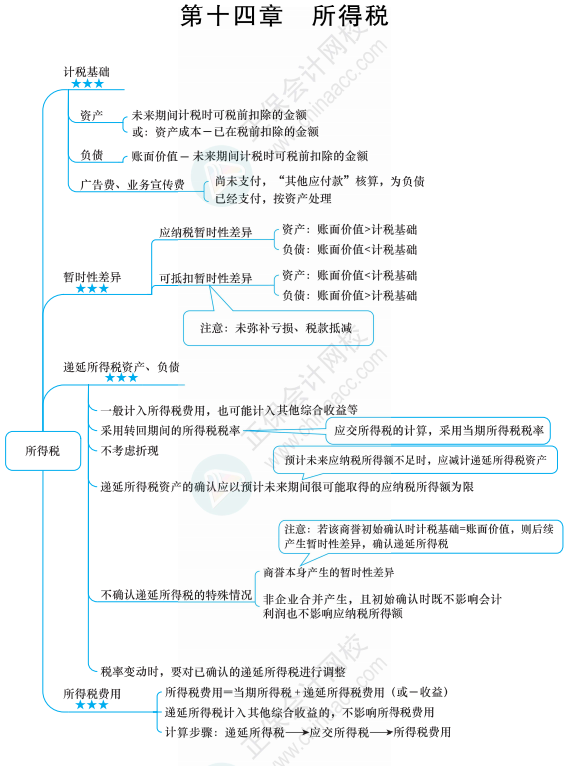 【六座大山】所得稅的知識(shí)點(diǎn)你得知道這些！