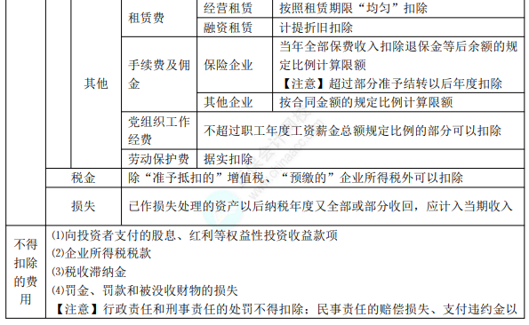 2022年初級會計(jì)職稱考試知識點(diǎn)總結(jié)【8.5經(jīng)濟(jì)法基礎(chǔ)】