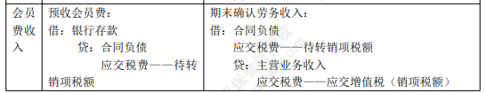 2022年初級(jí)會(huì)計(jì)職稱考試知識(shí)點(diǎn)總結(jié)【8.5初級(jí)會(huì)計(jì)實(shí)務(wù)】