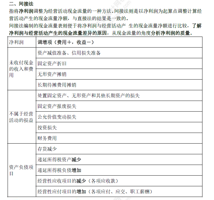 2022年初級(jí)會(huì)計(jì)職稱考試知識(shí)點(diǎn)總結(jié)【8.5初級(jí)會(huì)計(jì)實(shí)務(wù)】