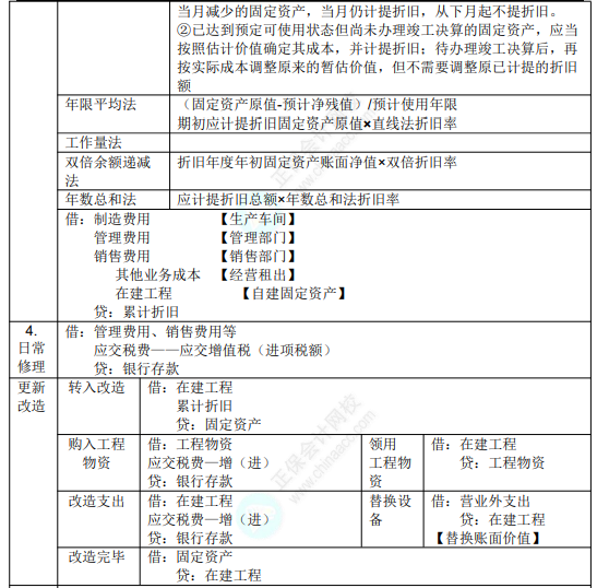 2022年初級(jí)會(huì)計(jì)職稱考試知識(shí)點(diǎn)總結(jié)【8.5初級(jí)會(huì)計(jì)實(shí)務(wù)】