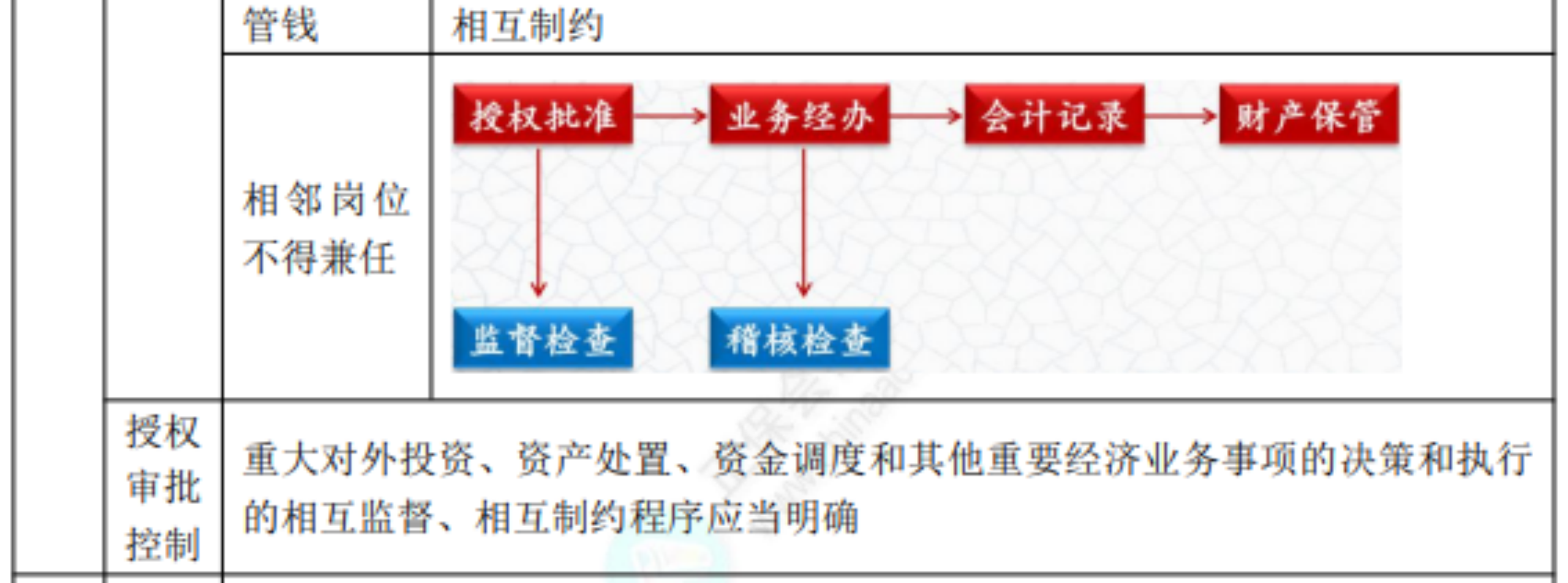 2022初級考試知識點總結116