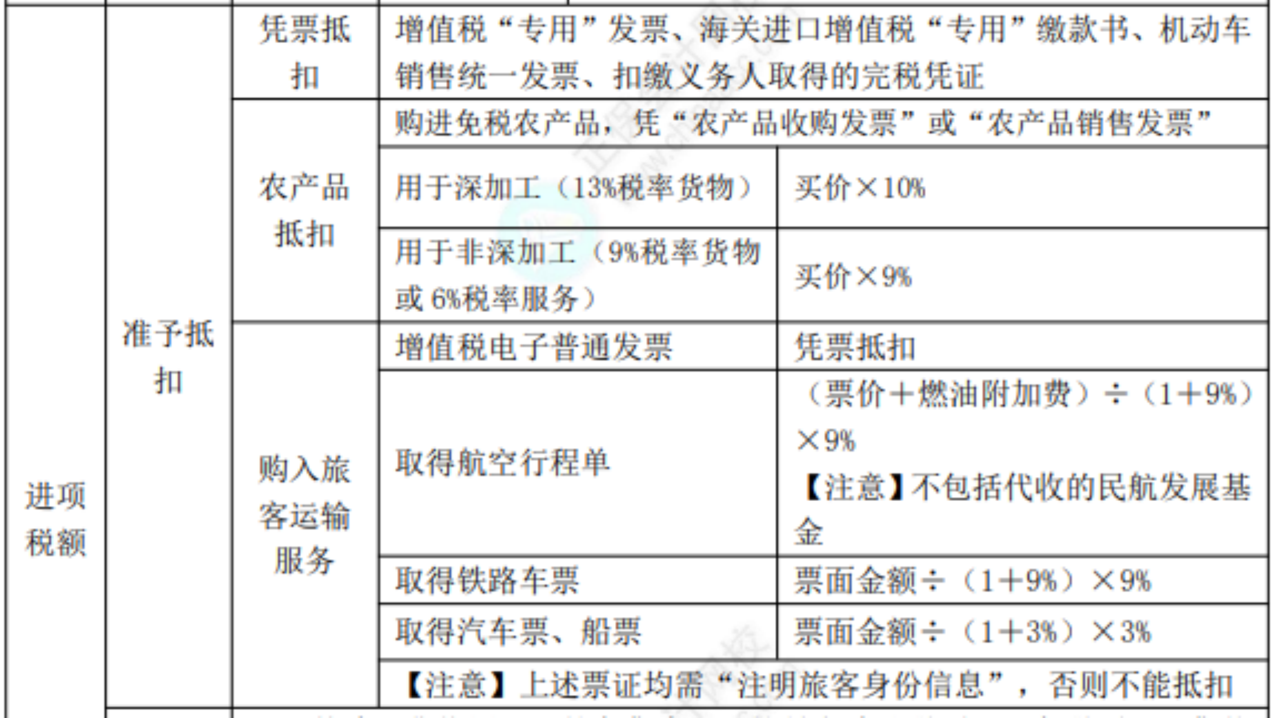 2022初級考試知識點總結177