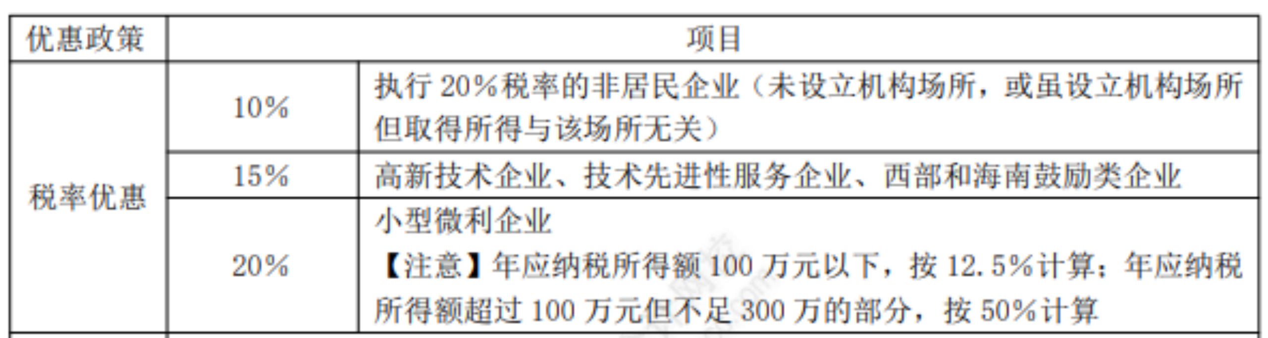 2022初級考試知識點總結221