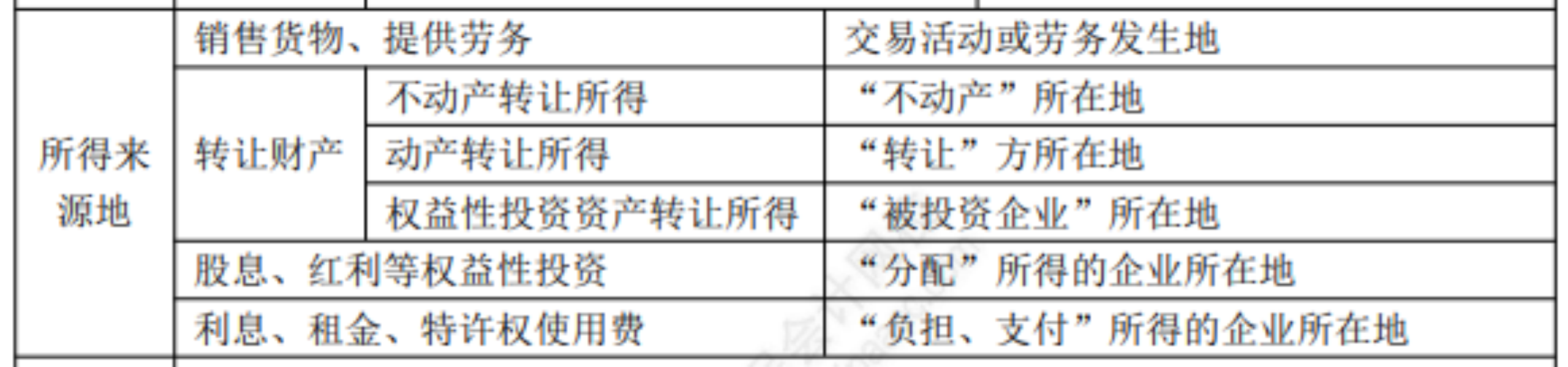 2022初級考試知識點總結222