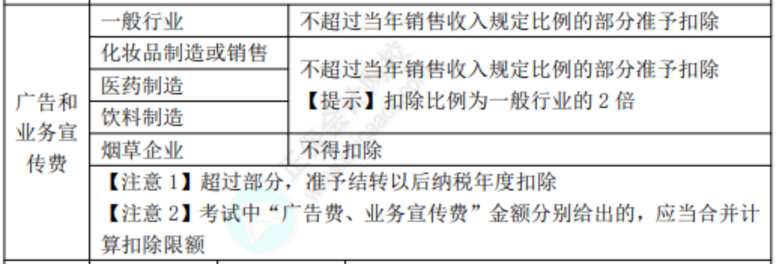 2022初級考試知識點總結223