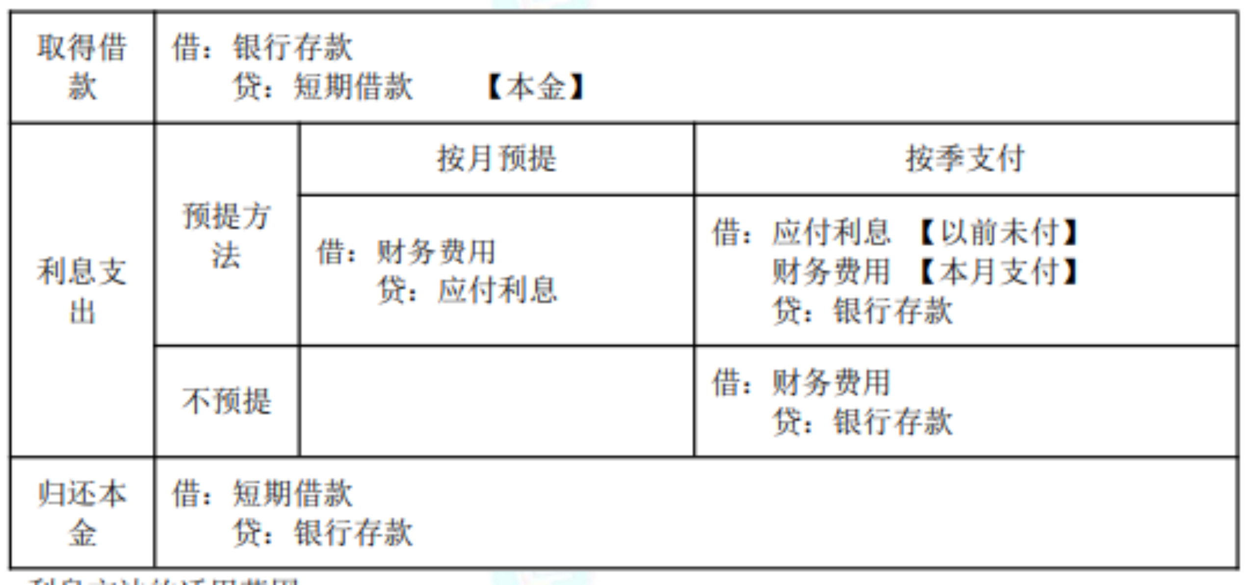 2022初級(jí)考試知識(shí)點(diǎn)總結(jié)452