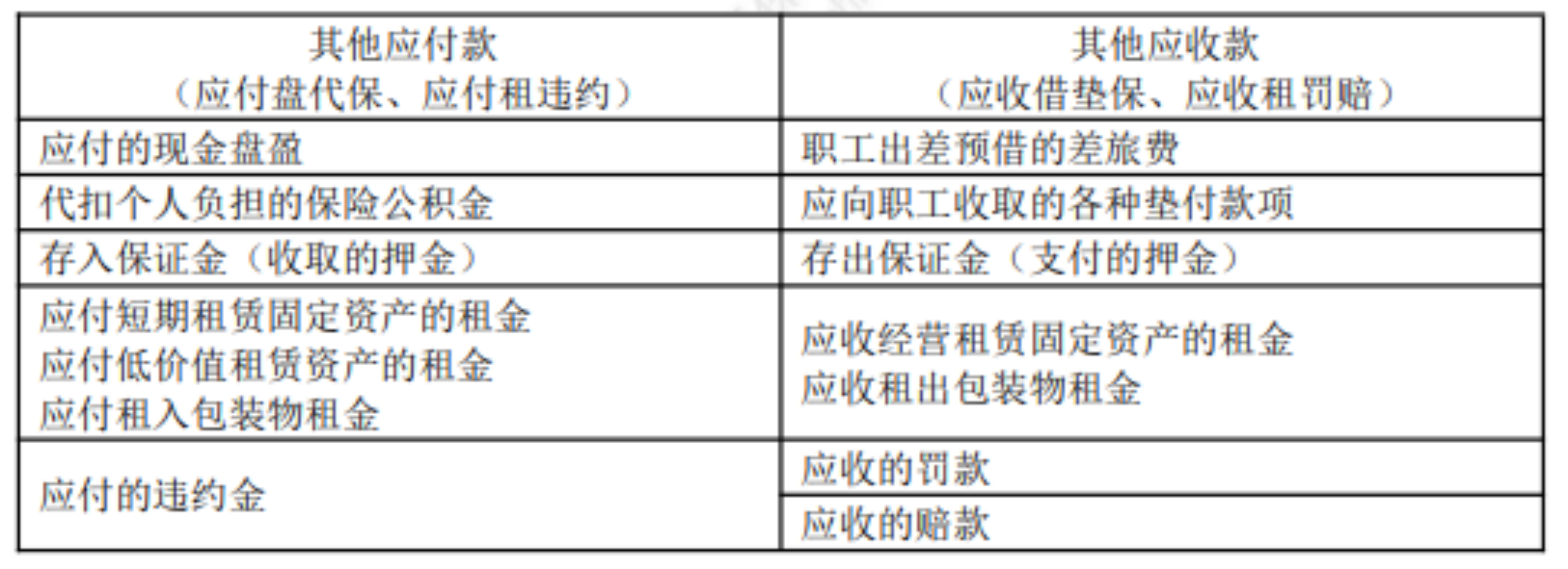 2022初級(jí)考試知識(shí)點(diǎn)總結(jié)461