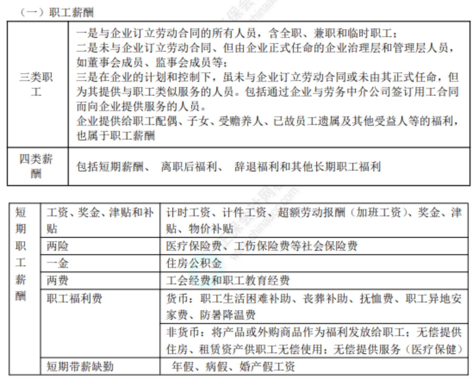 2022初級(jí)考試知識(shí)點(diǎn)總結(jié)469