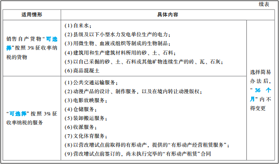 2022年初級會計考試試題及參考答案《經(jīng)濟法基礎(chǔ)》多選題(回憶版1)