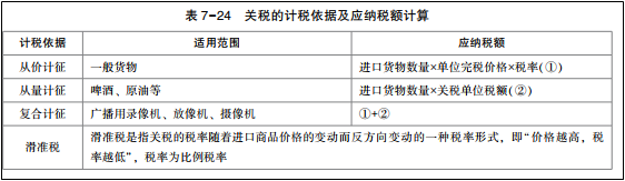 2022年初級會計考試試題及參考答案《經(jīng)濟法基礎(chǔ)》多選題(回憶版1)