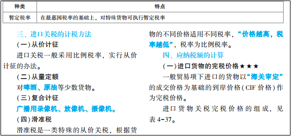 2022年初級會計考試試題及參考答案《經(jīng)濟法基礎(chǔ)》多選題(回憶版1)