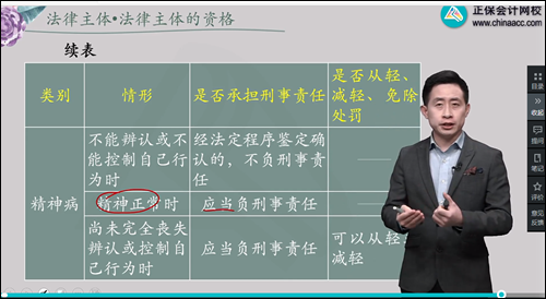 2022年初級會計考試試題及參考答案《經(jīng)濟法基礎(chǔ)》多選題(回憶版1)