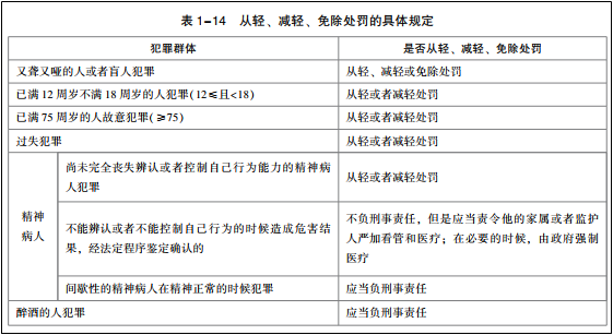 2022年初級會計考試試題及參考答案《經(jīng)濟法基礎(chǔ)》多選題(回憶版1)