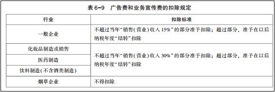 2022年初級(jí)會(huì)計(jì)考試試題及參考答案《經(jīng)濟(jì)法基礎(chǔ)》不定項(xiàng)選擇題(回憶版1)