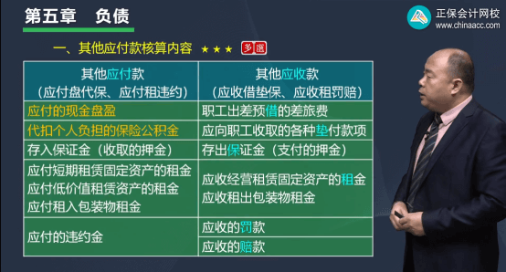 2022年初級會計考試試題及參考答案《初級會計實務》多選題