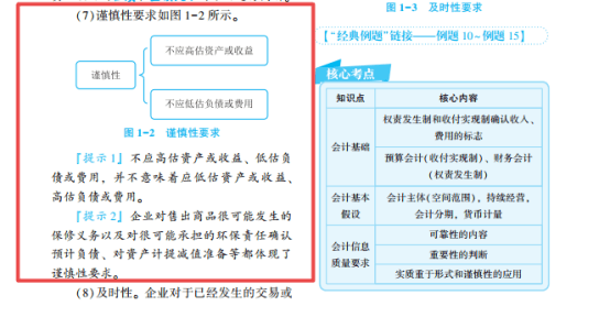 2022年初級會計考試試題及參考答案《初級會計實務》多選題