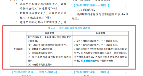 2022年初級會計考試試題及參考答案《初級會計實務》多選題