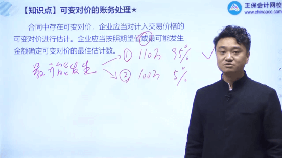 2022年初級會計考試試題及參考答案《初級會計實(shí)務(wù)》單選題