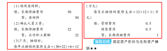 2022年初級會計考試試題及參考答案《初級會計實務》判斷題