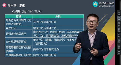 2022年初級(jí)會(huì)計(jì)考試試題及參考答案《經(jīng)濟(jì)法基礎(chǔ)》不定項(xiàng)選擇題(回憶版2)