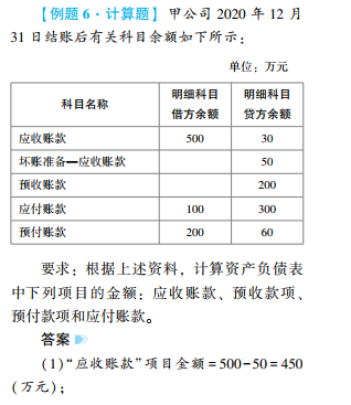 2022年初級(jí)會(huì)計(jì)考試試題及參考答案《初級(jí)會(huì)計(jì)實(shí)務(wù)》不定項(xiàng)選擇題(回憶版2)