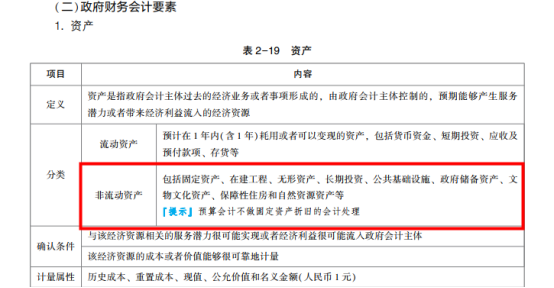 2022年初級(jí)會(huì)計(jì)考試試題及參考答案《初級(jí)會(huì)計(jì)實(shí)務(wù)》多選題(回憶版2)