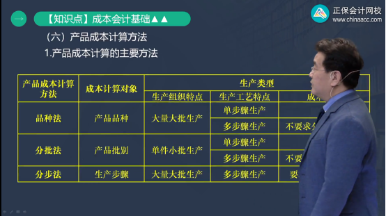 2022年初級(jí)會(huì)計(jì)考試試題及參考答案《初級(jí)會(huì)計(jì)實(shí)務(wù)》多選題(回憶版2)