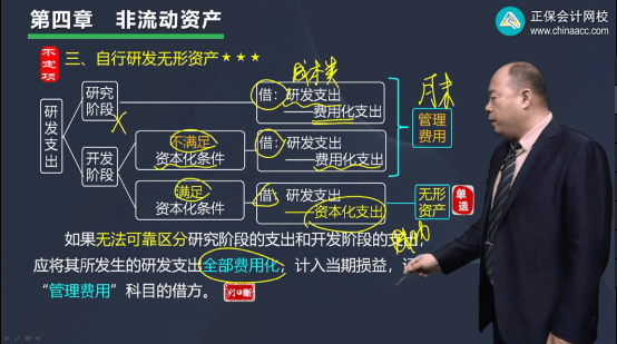 2022年初級會計考試試題及參考答案《初級會計實務(wù)》判斷題23