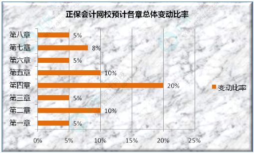 初級會計考試遇到的最大難題是什么？看看過來人咋說