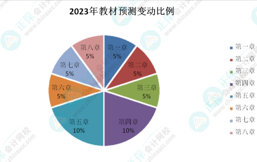 初級會計考試遇到的最大難題是什么？看看過來人咋說