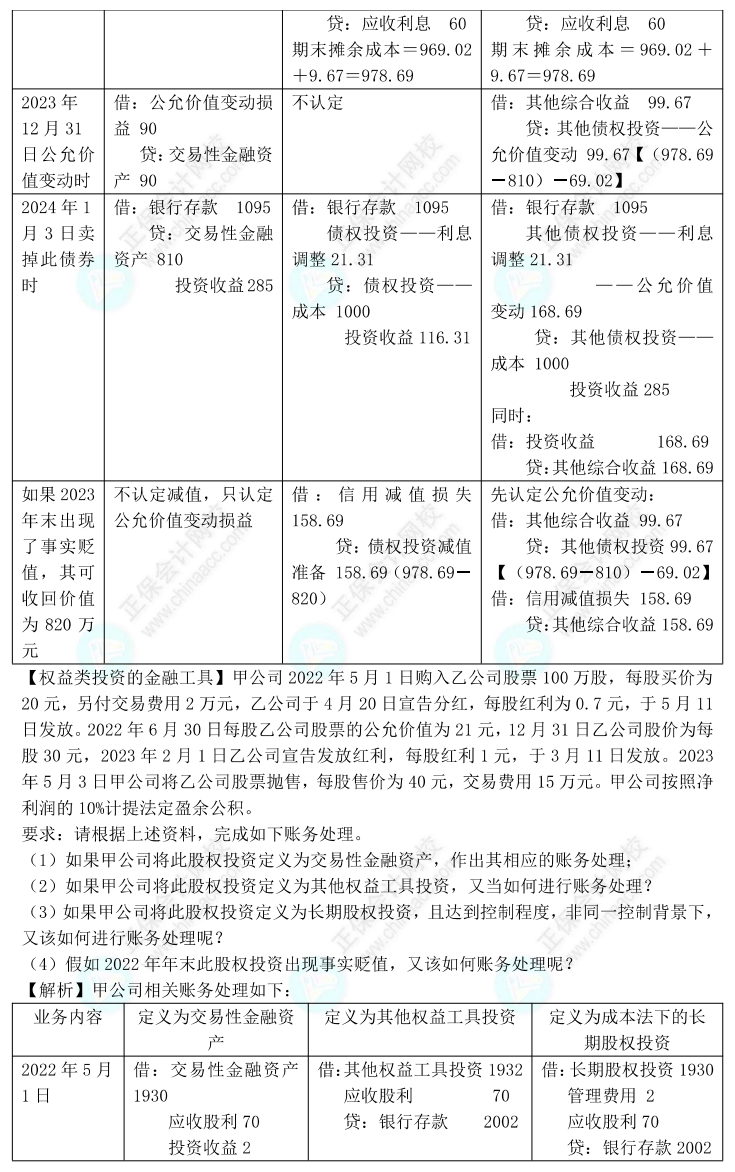 【答案下載】高志謙2022版中級會計實務(wù)母題——長期股權(quán)投資與金融工具