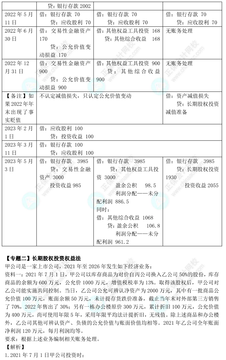 【答案下載】高志謙2022版中級會計實務(wù)母題——長期股權(quán)投資與金融工具