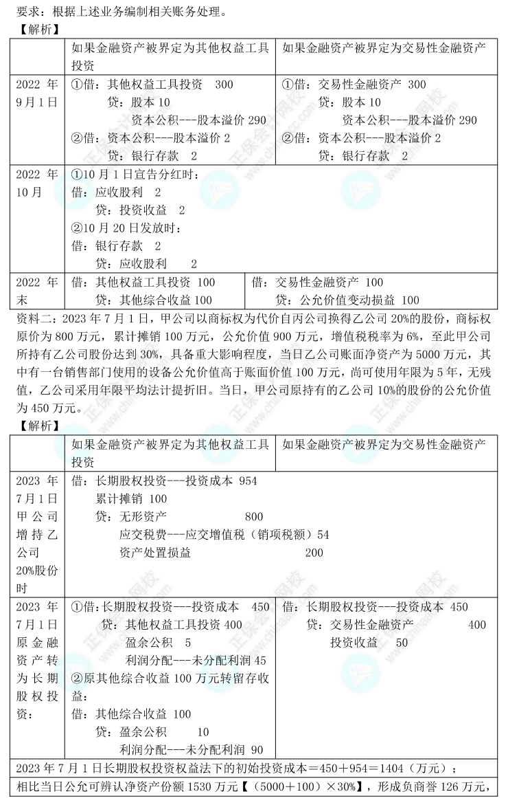 【答案下載】高志謙2022版中級會計實務(wù)母題——長期股權(quán)投資與金融工具