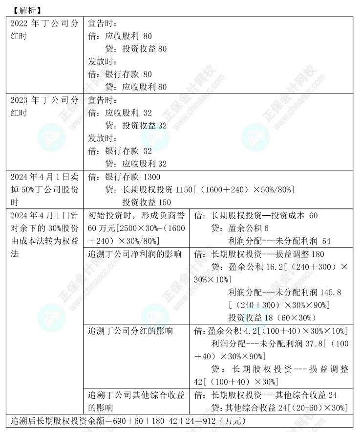 【答案下載】高志謙2022版中級會計實務(wù)母題——長期股權(quán)投資與金融工具