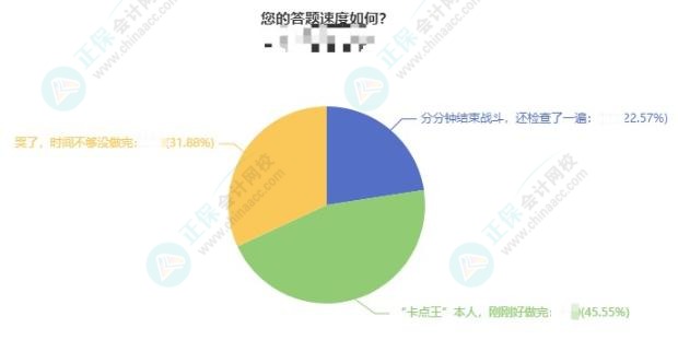 中級(jí)會(huì)計(jì)考試時(shí)間不夠用 你該怎么辦？