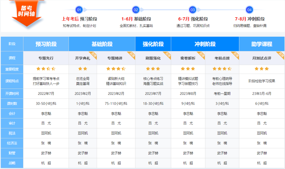 【專題先行】2023年注冊(cè)會(huì)計(jì)師新課開通啦！快來(lái)免費(fèi)試聽(tīng)吧~