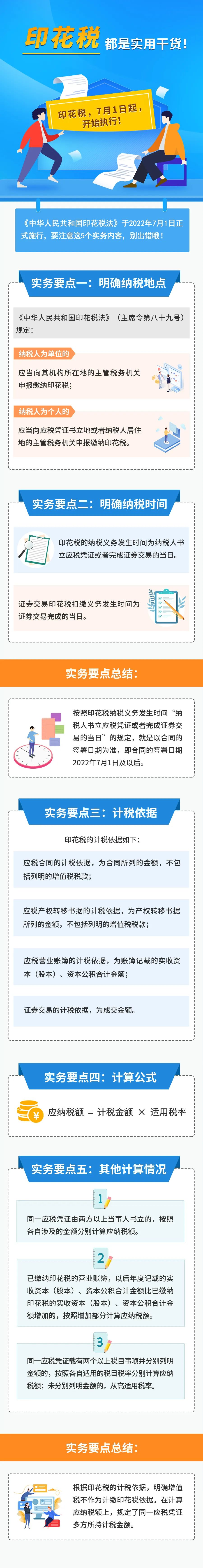 印花稅的實用干貨來啦！