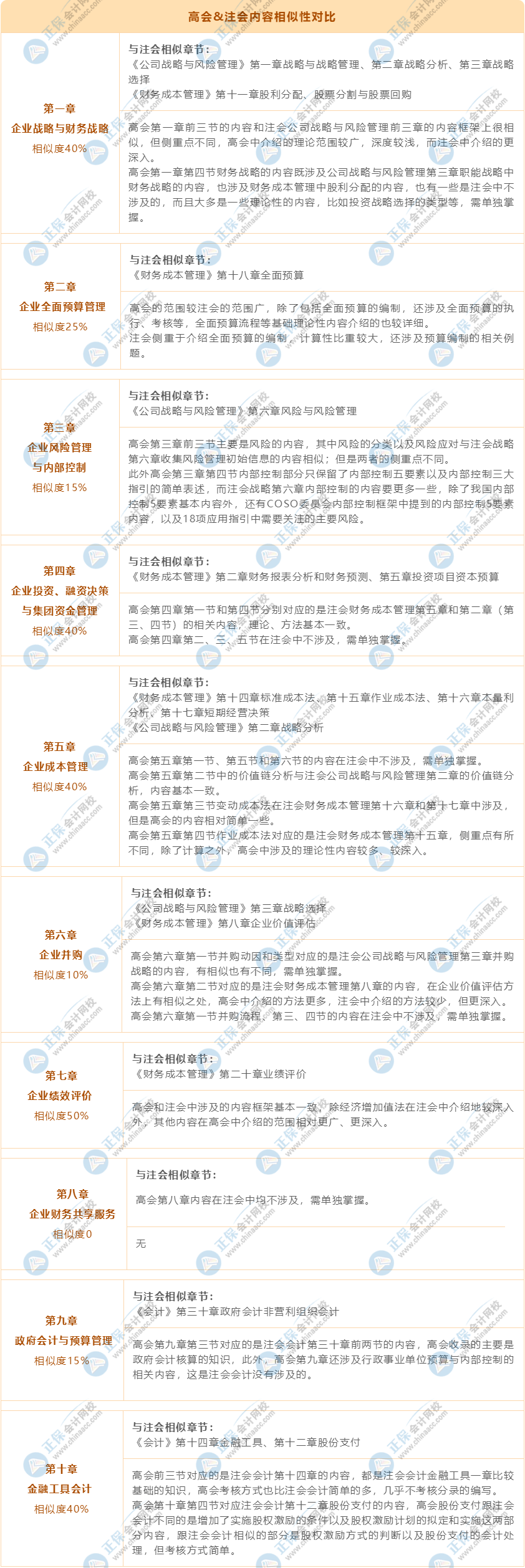 【轉(zhuǎn)戰(zhàn)】考完注冊會計師轉(zhuǎn)戰(zhàn)高級會計師 拿雙證！