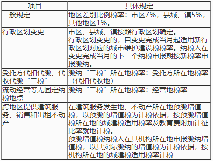 城市維護建設(shè)稅的稅率