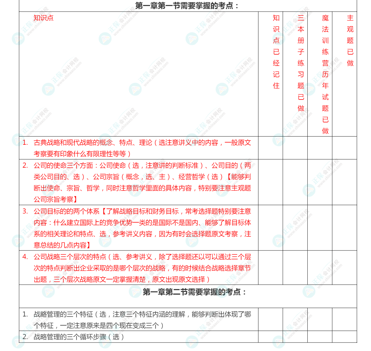 2022年注冊會計(jì)師《戰(zhàn)略》考前沖刺救命講義第一章