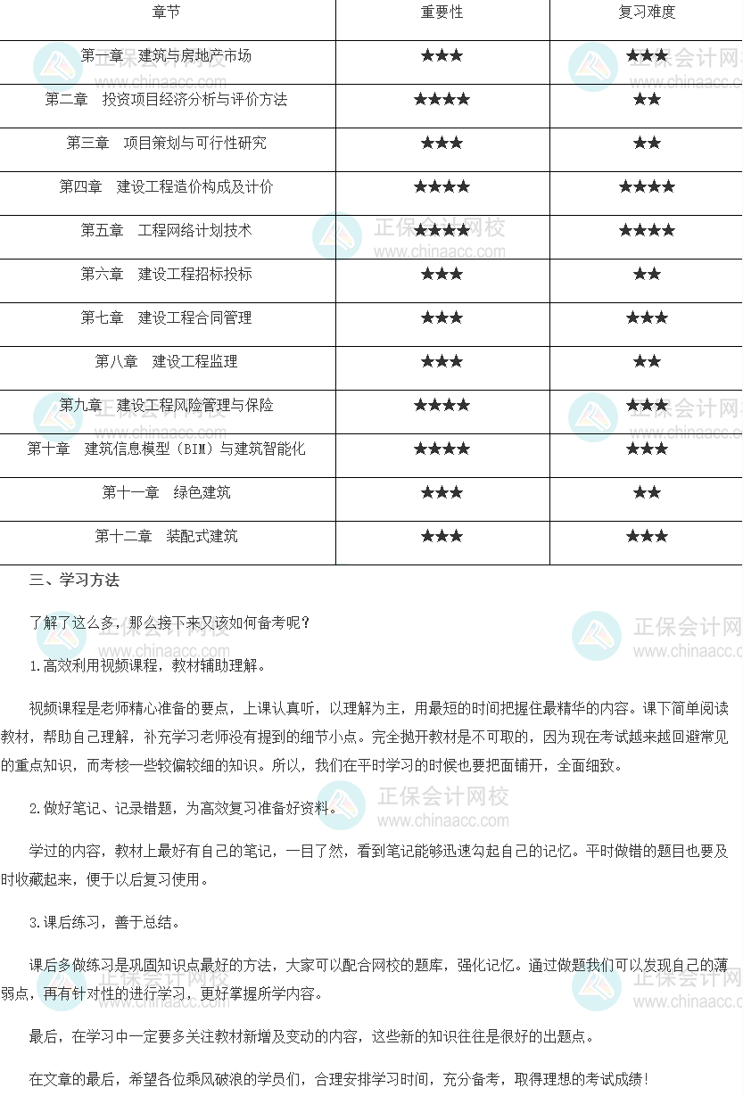 2022年中級(jí)經(jīng)濟(jì)師《知識(shí)產(chǎn)權(quán)》各種重要性匯總及備考建議