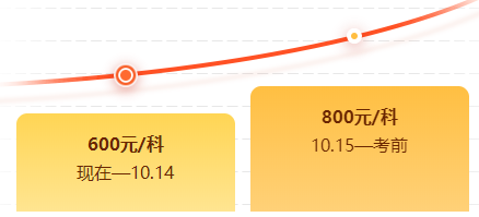 稅務(wù)師刷題密訓班