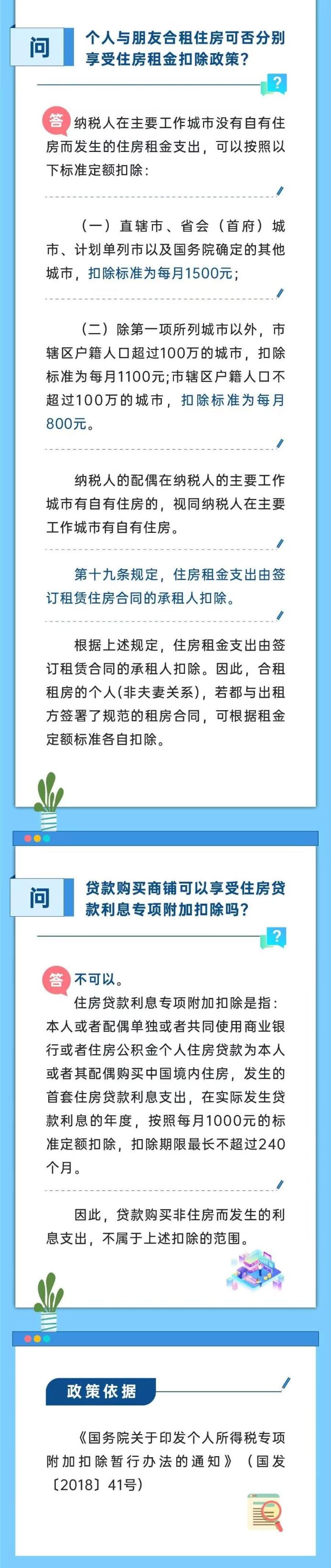 與朋友合租可否分別享受住房租金扣除政策？