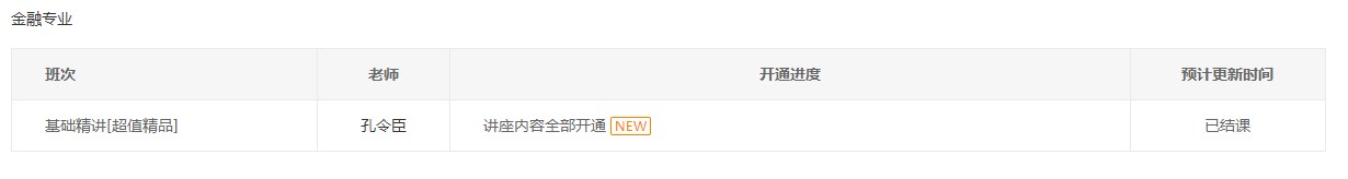 初級經(jīng)濟師2022年金融專業(yè)基礎精講課程全部開通