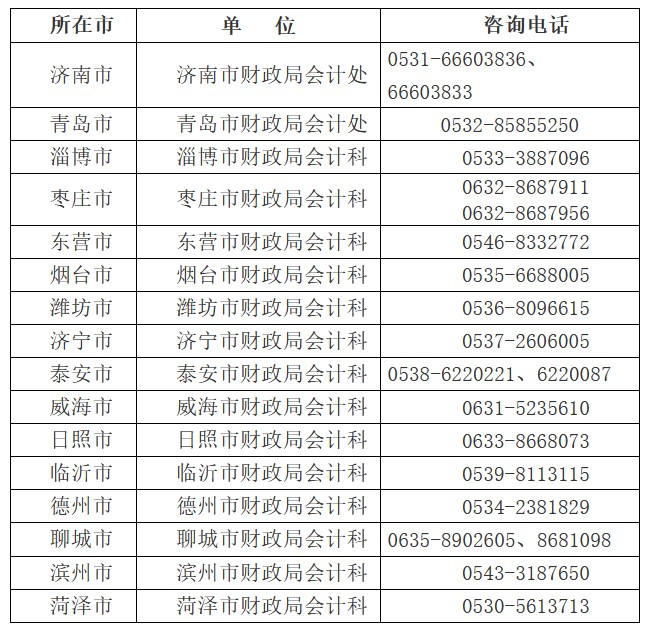 山東2022中級會計準(zhǔn)考證打印時間公布！