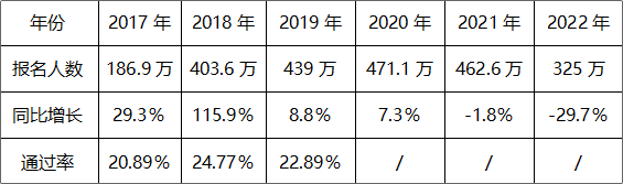 《初級會計職稱考試白皮書》重磅預約通道已開啟！掃碼登記免費領！