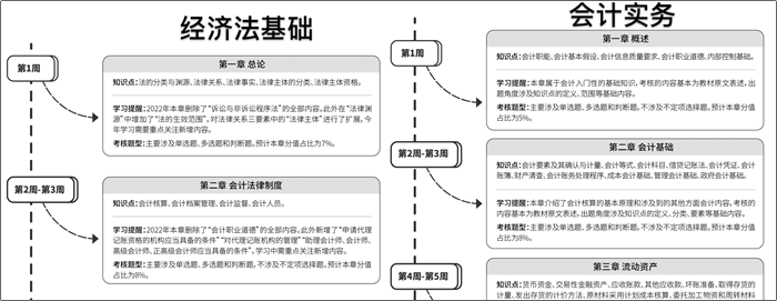 《初級會計職稱考試白皮書》重磅預約通道已開啟！掃碼登記免費領！