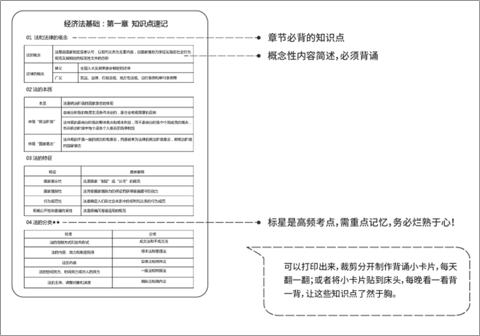 《初級會計職稱考試白皮書》重磅預約通道已開啟！掃碼登記免費領！